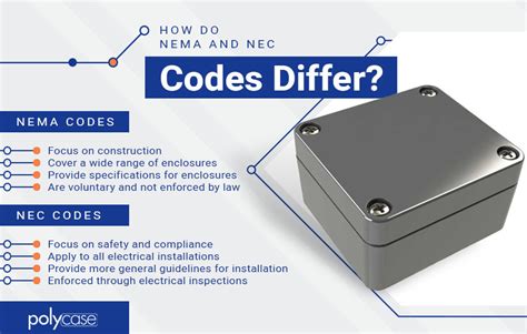 nec junction box requirements|nec compliant junction boxes.